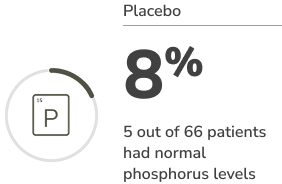 Phosphate element, as shown in the periodic table