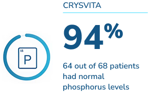 Phosphate element, as shown in the periodic table